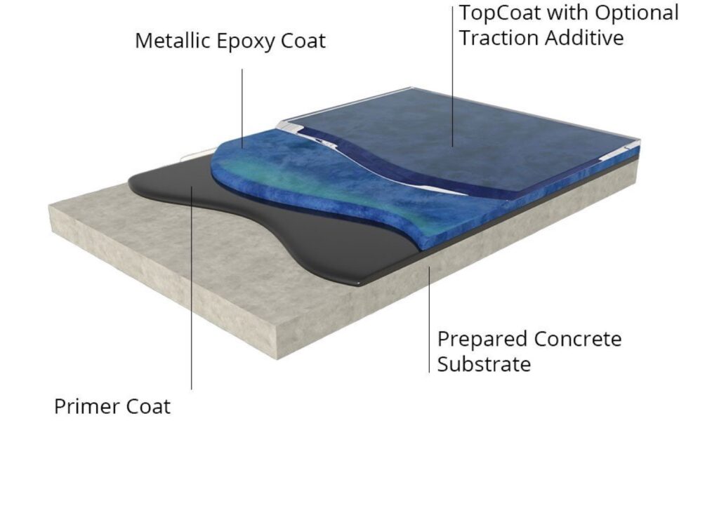 Bunnings epoxy flooring