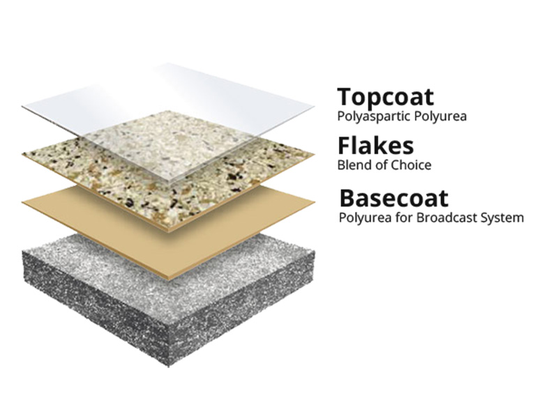 epoxy flooring system